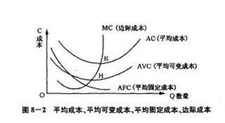 如何判断公司业绩进入加速爆发期