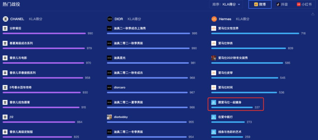 爱马仕在成都开健身馆，并非“不务正业”