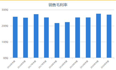 如何判断公司业绩进入加速爆发期