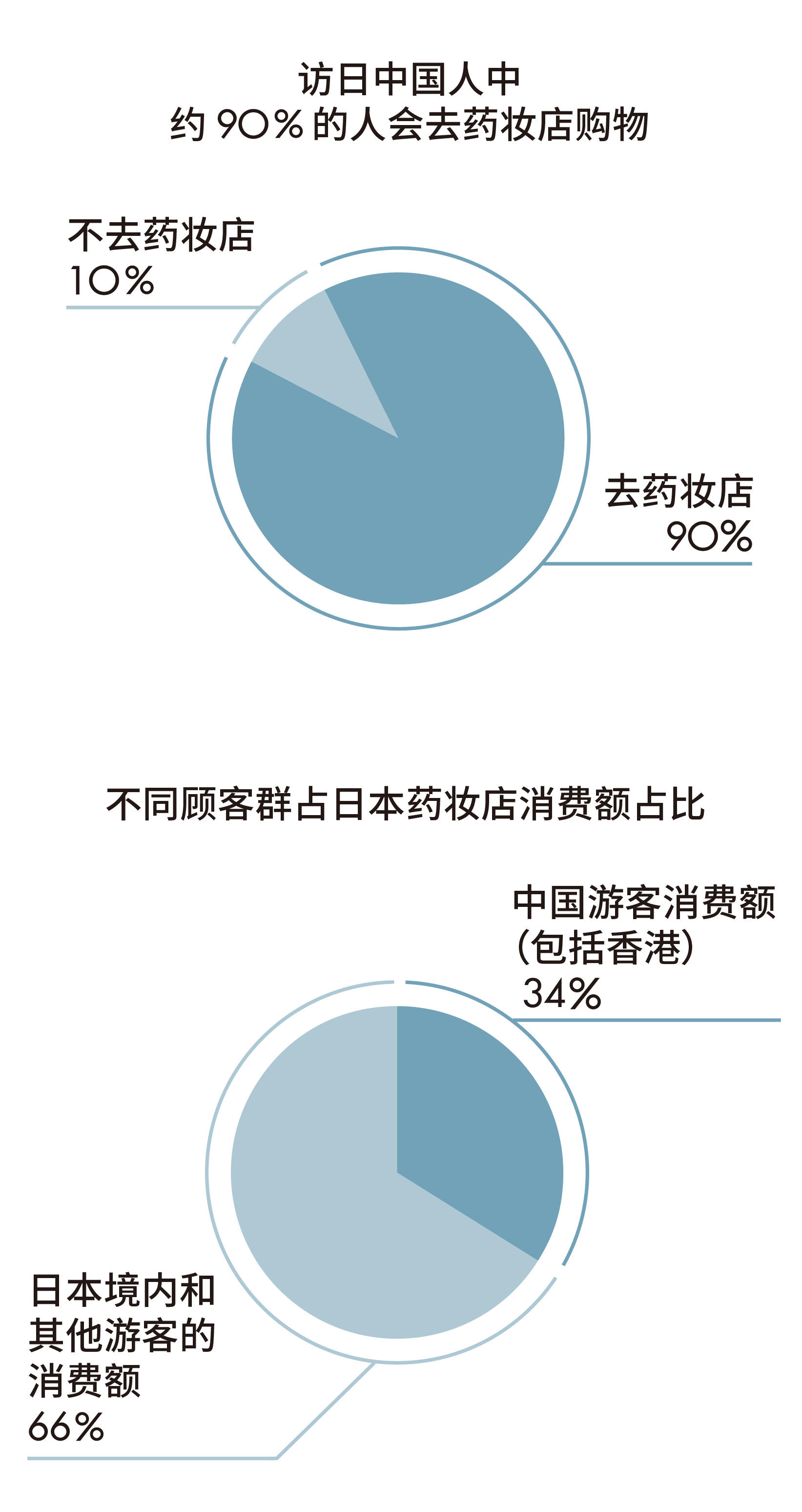 如何在 6000 亿市场里打造一个跨品类多场景药妆品牌？ | 超级观点