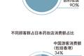 如何在 6000 亿市场里打造一个跨品类多场景药妆品牌？ | 超级观点