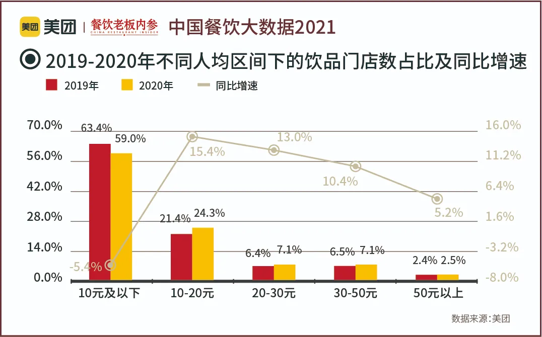 48万家奶茶店，为啥大部分都不赚钱？