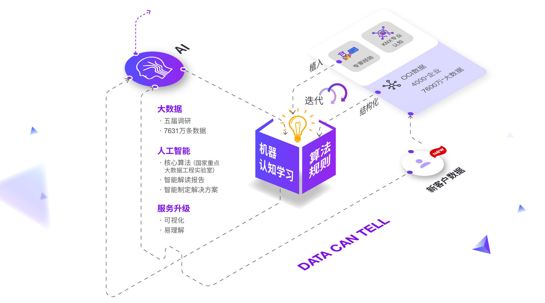 肯耐珂萨推出数字化组织盘点产品OCAi，组织“自我迭代”正当其时