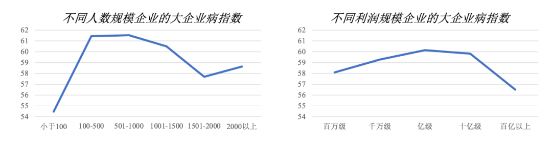 大多企业的组织转型需求全都是泡沫