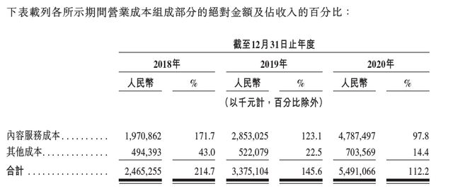 网易云音乐IPO必须回答的3个核心问题