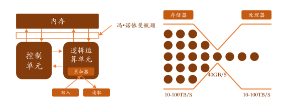 颠覆性计算的未来