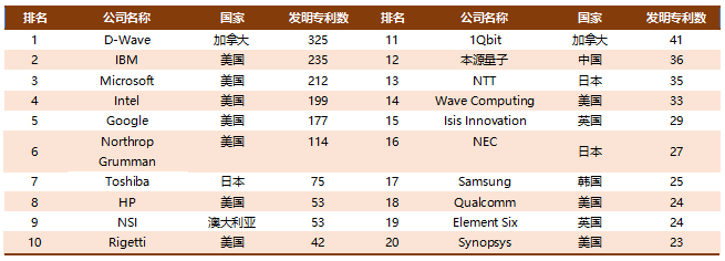 颠覆性计算的未来