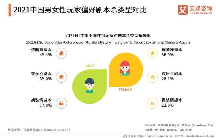 剧本杀和影视剧的互改，能变成一门好生意吗？