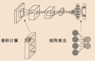 颠覆性计算的未来