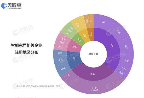 接入鸿蒙：魅族手机业务抛出了“白毛巾”？