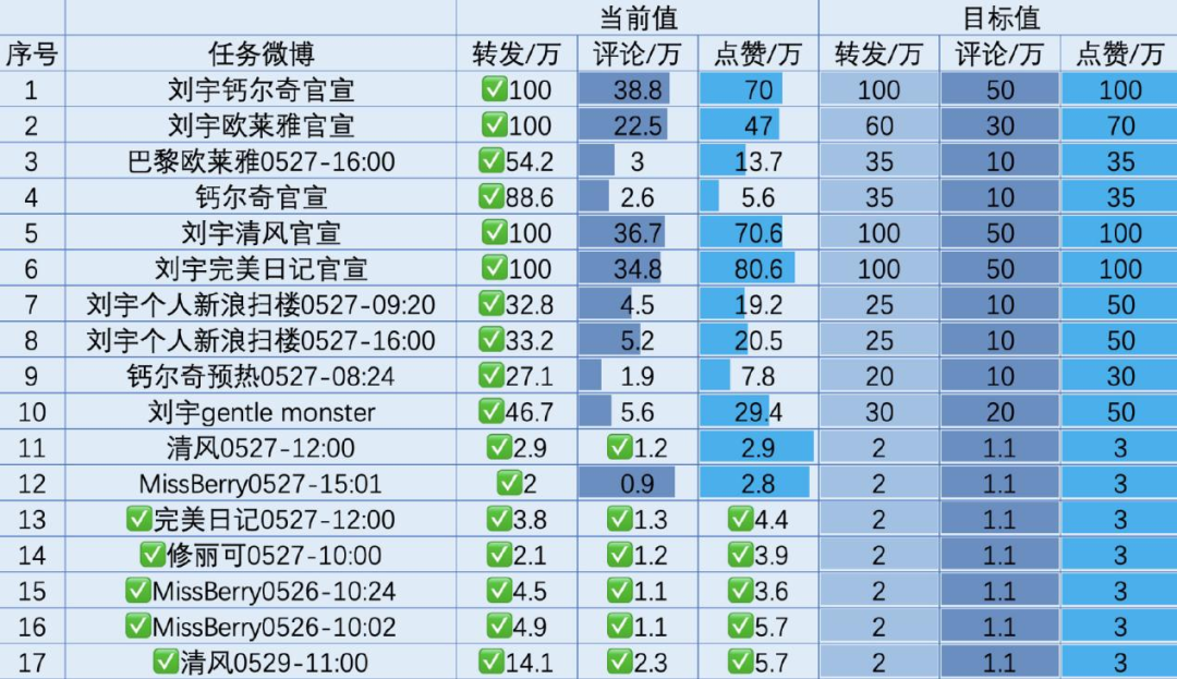 贡献一半以上销量ta们占领了化妆品评论区