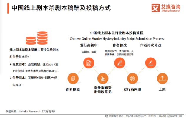 剧本杀和影视剧的互改，能变成一门好生意吗？