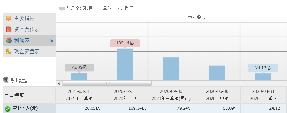 虎牙斗鱼，等待“团聚”的难兄难弟