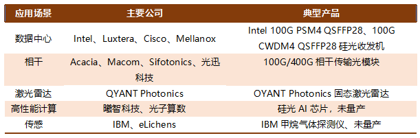 颠覆性计算的未来