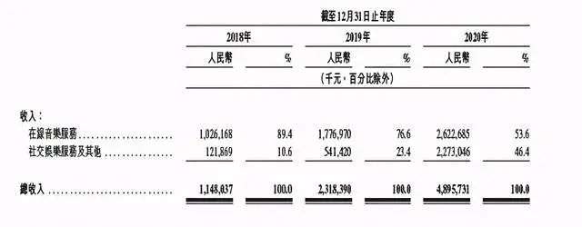 网易云音乐IPO必须回答的3个核心问题