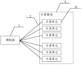 颠覆性计算的未来