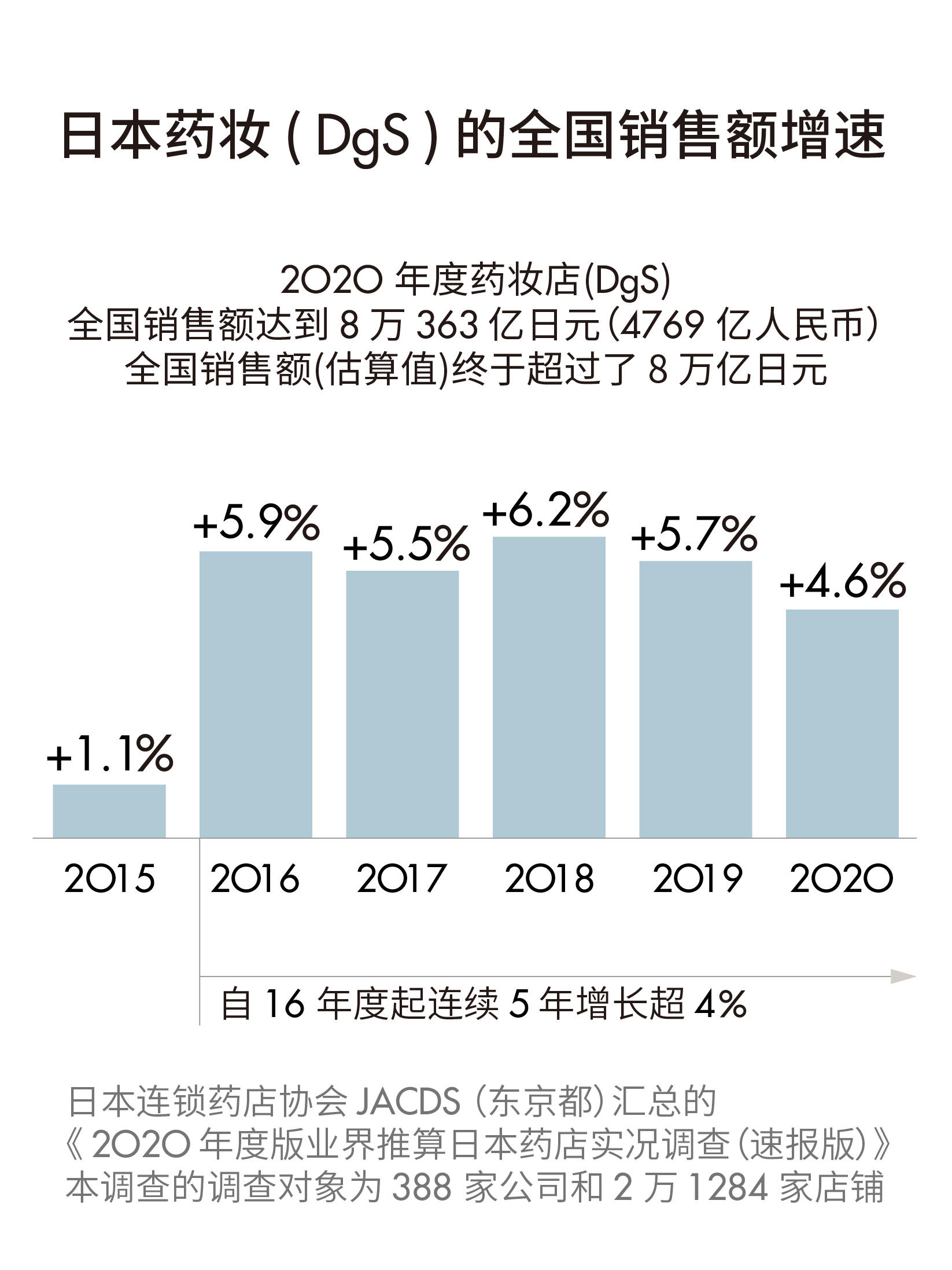 如何在 6000 亿市场里打造一个跨品类多场景药妆品牌？ | 超级观点