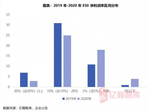 卖楼利润1%，房地产进入微利时代