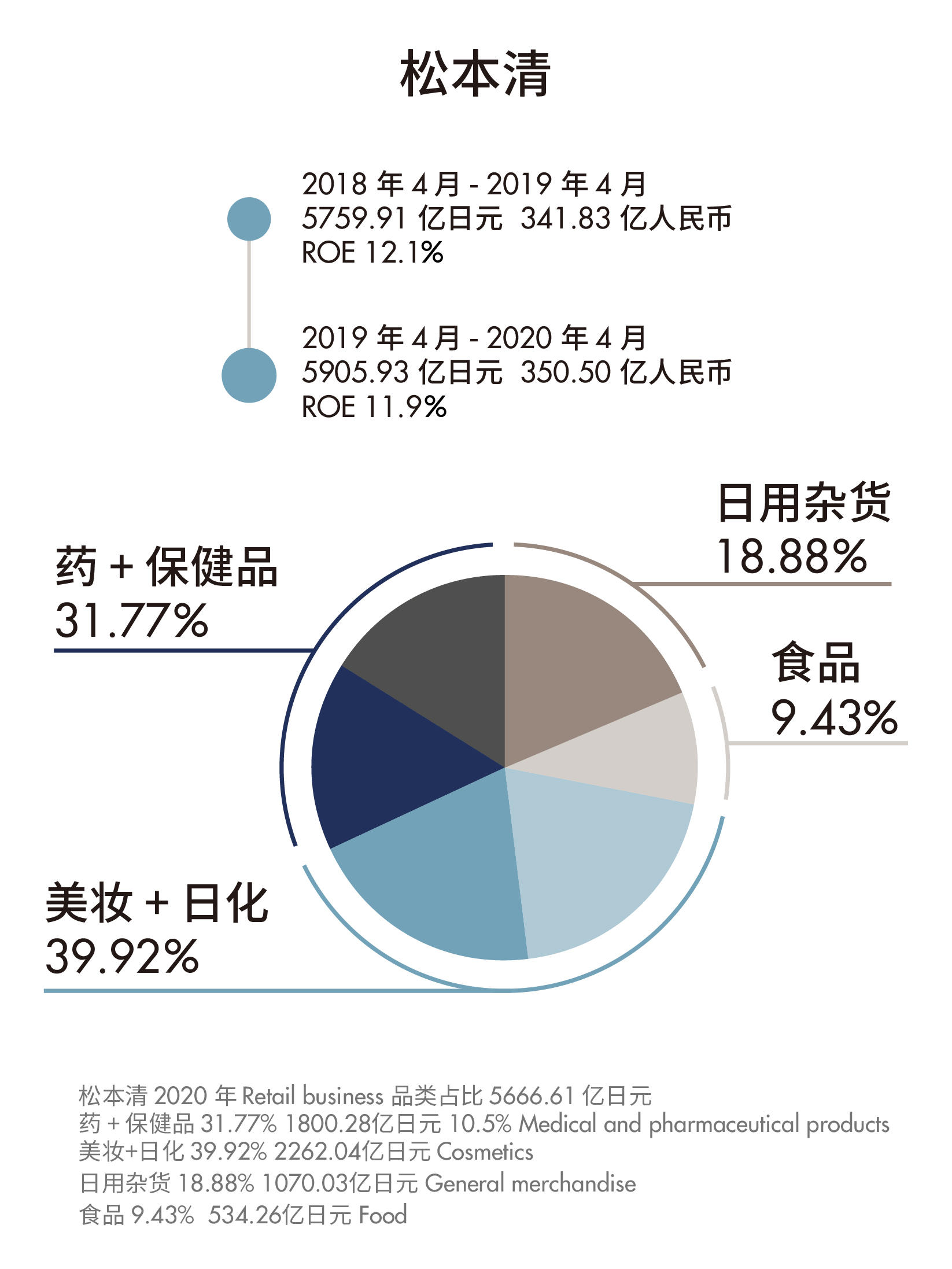 如何在 6000 亿市场里打造一个跨品类多场景药妆品牌？ | 超级观点