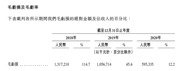 网易云音乐IPO必须回答的3个核心问题