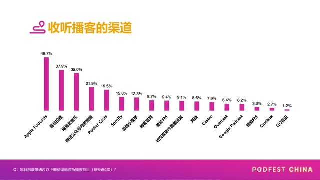 网易云音乐IPO必须回答的3个核心问题