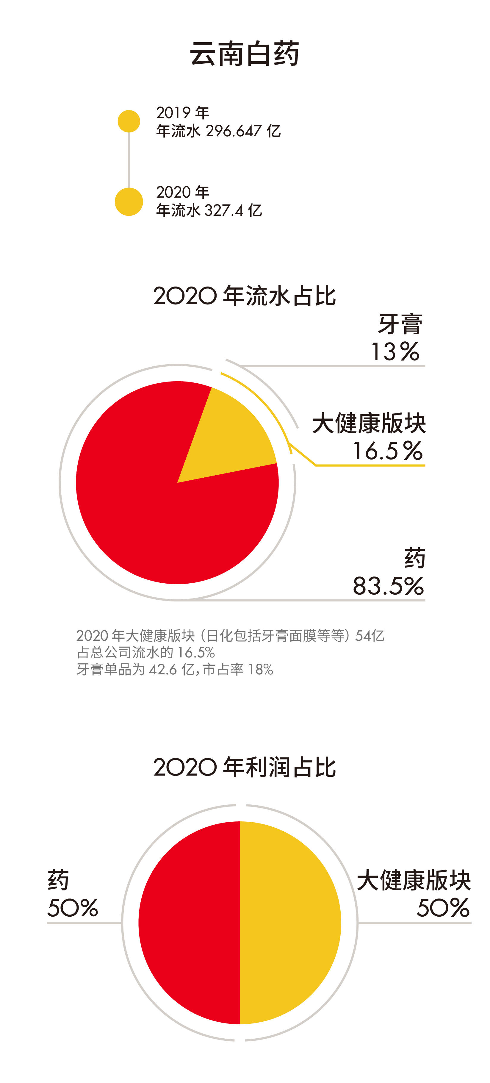 如何在 6000 亿市场里打造一个跨品类多场景药妆品牌？ | 超级观点