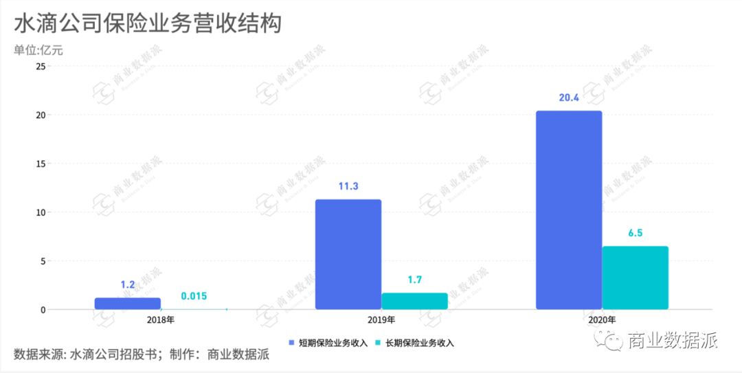 后流量红利时代，如何看待互联网保险烧钱换增长？