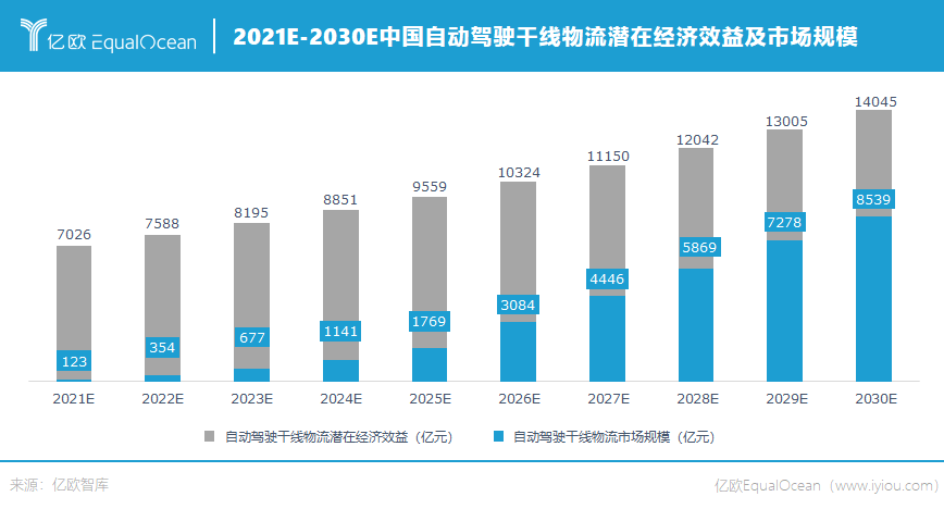 全球自动驾驶第一股诞生之后，资本的风吹向哪？