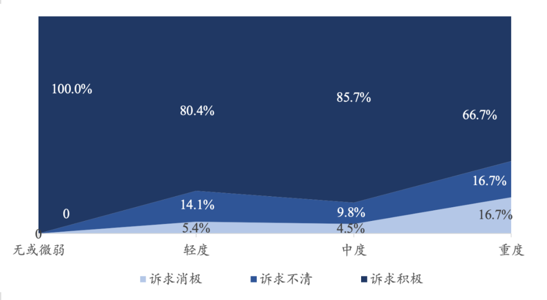 大多企业的组织转型需求全都是泡沫