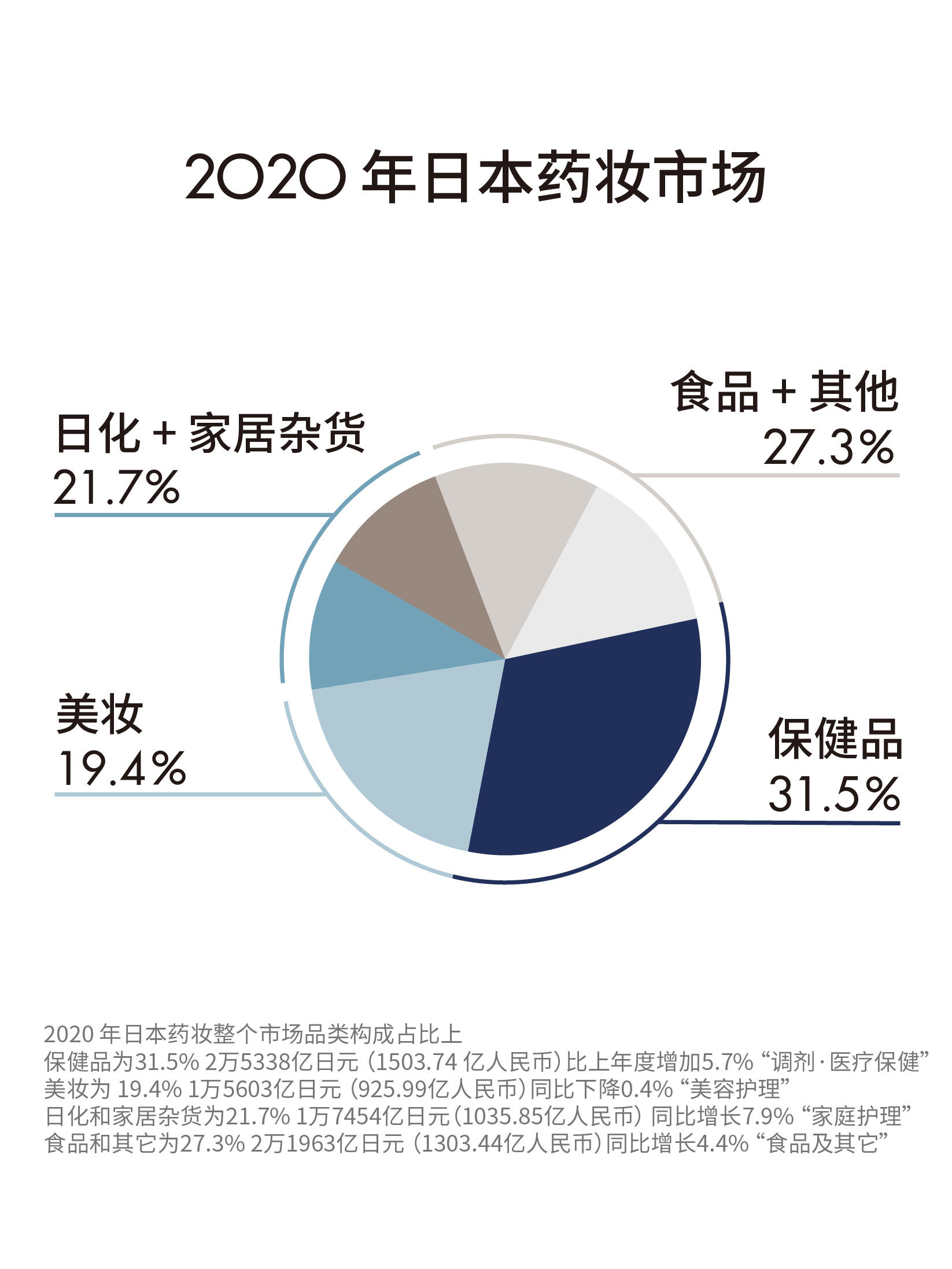 如何在 6000 亿市场里打造一个跨品类多场景药妆品牌？ | 超级观点