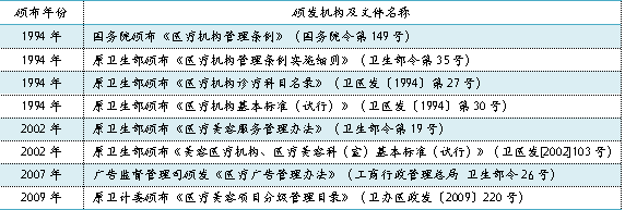 千亿轻医美市场，炮灰or赢家？