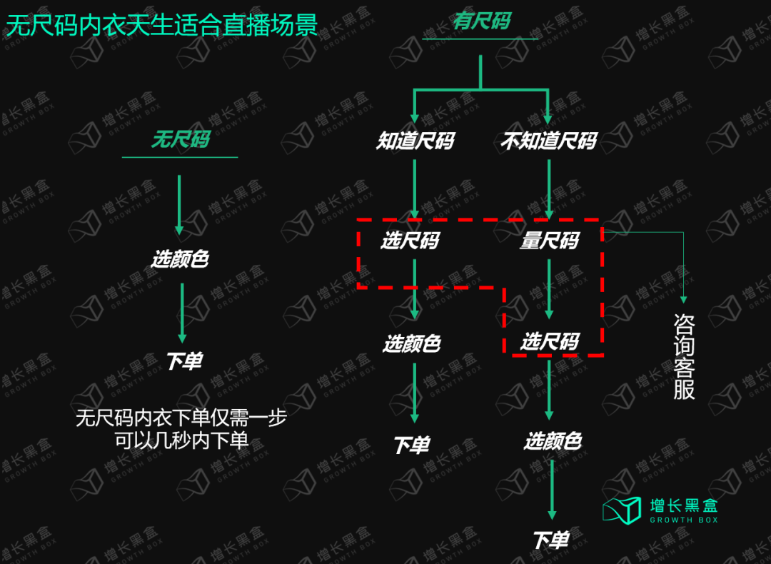 万字拆解Ubras：年销15亿、暴涨10倍，内衣新秀的春天到了？