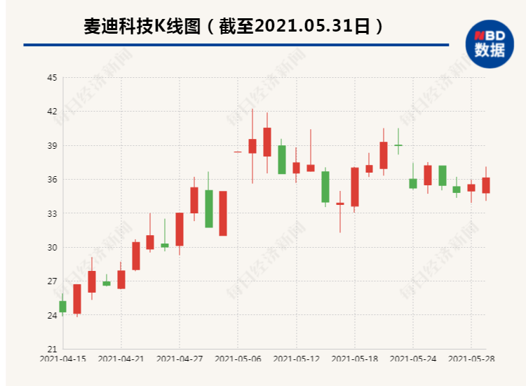 发放生育津贴、父母同休育儿假、提升入托率、降低抚养成本……..三孩时代配套支持措施有哪些？市场机遇展望