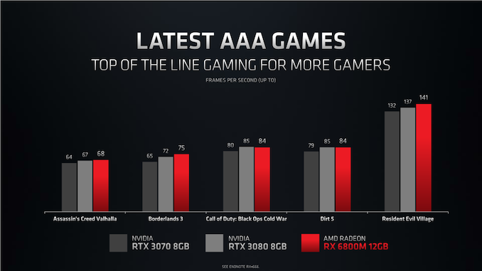 特斯拉改用AMD「全家桶」？AMD 发布3D堆叠技术，明年量产5纳米