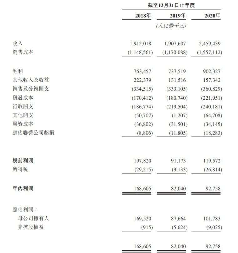 东软医疗递交赴港IPO申请，弘毅、高盛与百度为股东，中国CT系统的最大制造商与出口商