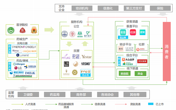 千亿轻医美市场，炮灰or赢家？