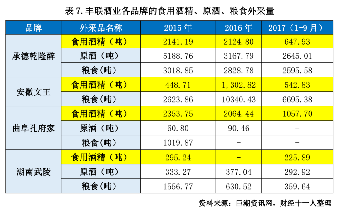 绑舢板造航母，老白干又“白干”