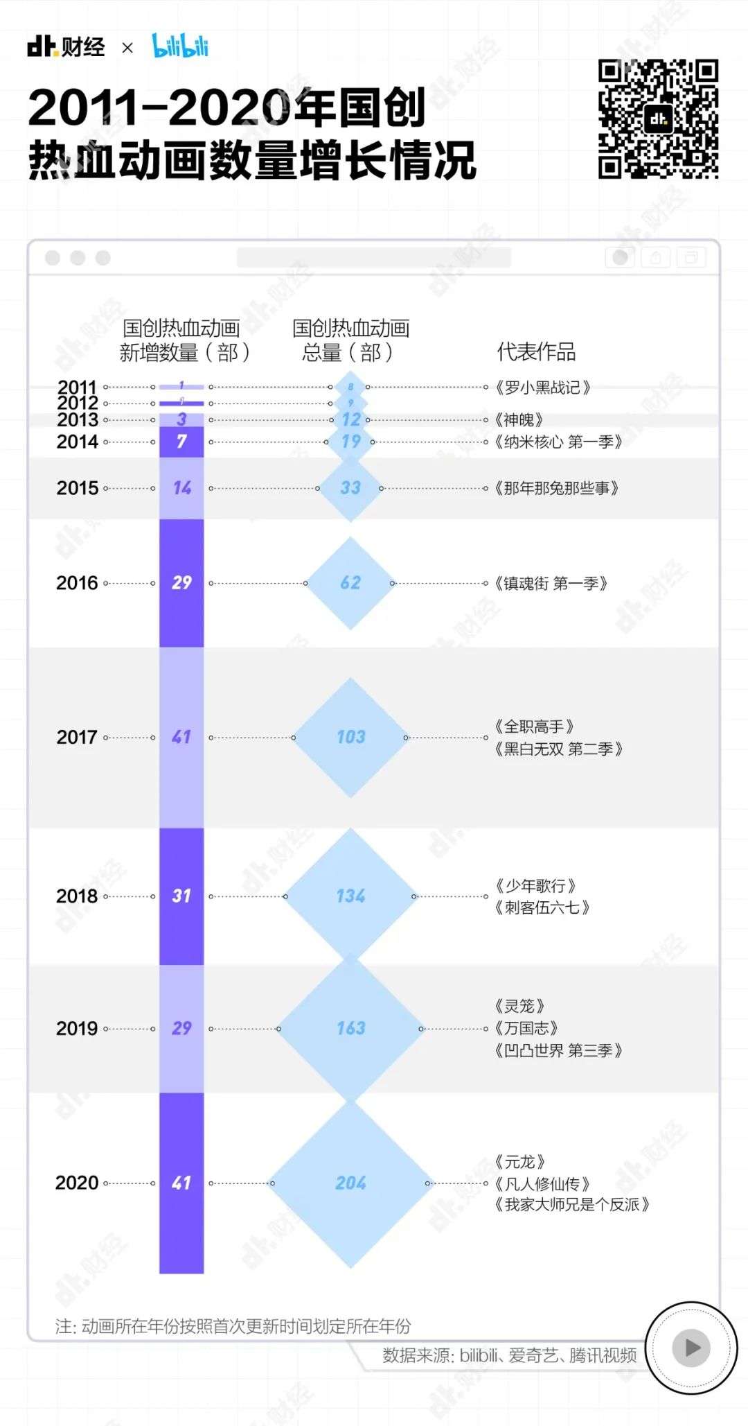 为了庆祝六一，我们找到了成年人最爱看的动画片