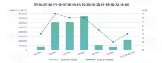 千亿轻医美市场，炮灰or赢家？