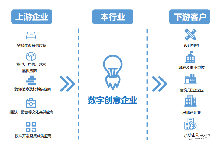 用动画做展览展示，年收入6.4亿元的凡拓要创业板上市