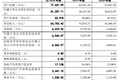 用动画做展览展示，年收入6.4亿元的凡拓要创业板上市