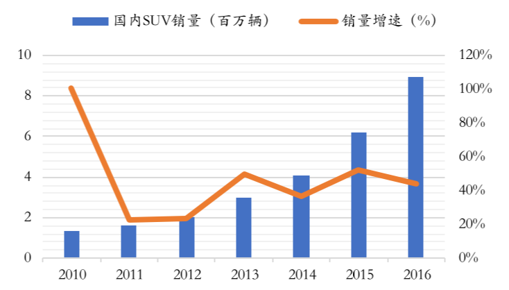 复盘长城汽车“中年危机”的破局之路