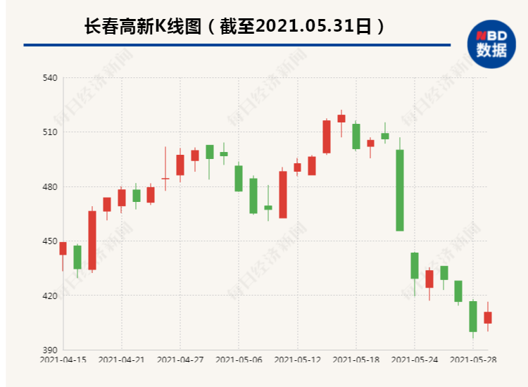 发放生育津贴、父母同休育儿假、提升入托率、降低抚养成本……..三孩时代配套支持措施有哪些？市场机遇展望