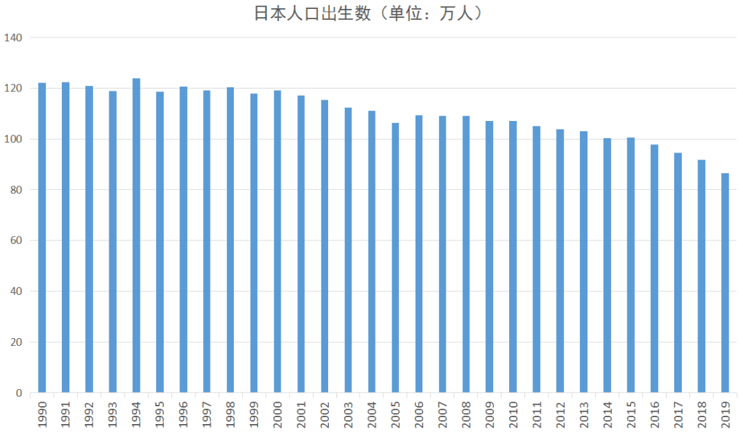 发放生育津贴、父母同休育儿假、提升入托率、降低抚养成本……..三孩时代配套支持措施有哪些？市场机遇展望