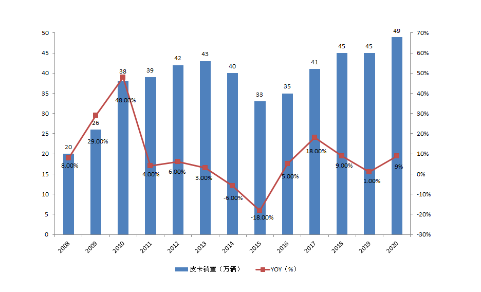 复盘长城汽车“中年危机”的破局之路