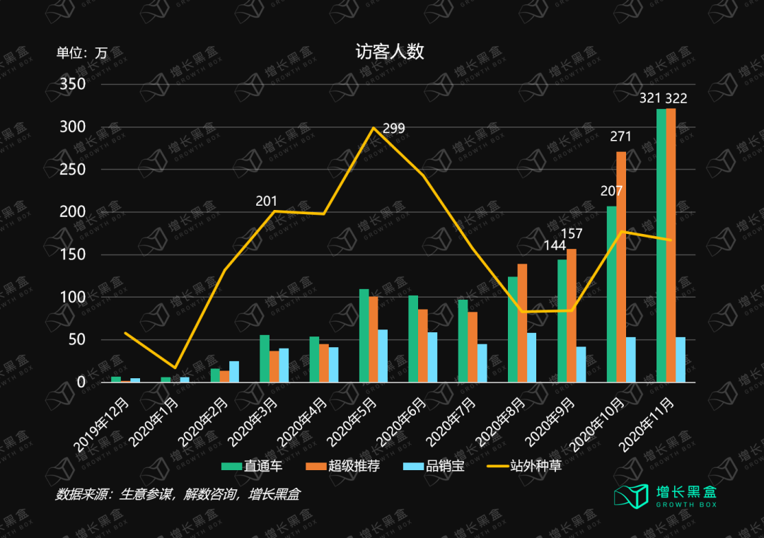 万字拆解Ubras：年销15亿、暴涨10倍，内衣新秀的春天到了？