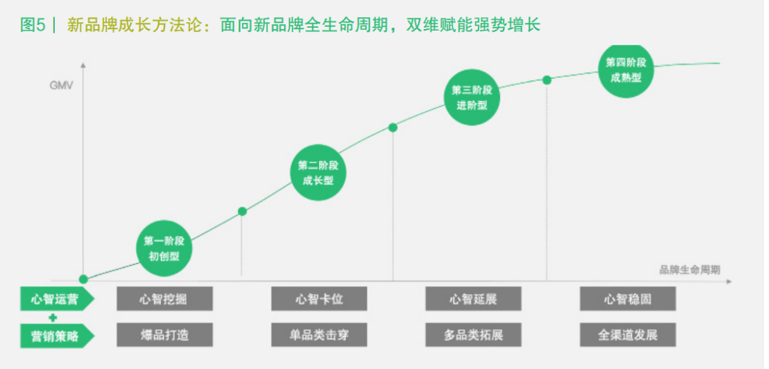 万字拆解Ubras：年销15亿、暴涨10倍，内衣新秀的春天到了？