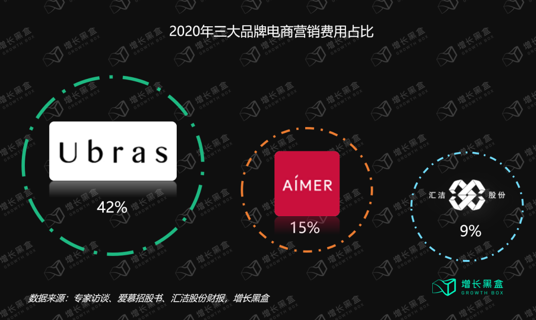 万字拆解Ubras：年销15亿、暴涨10倍，内衣新秀的春天到了？