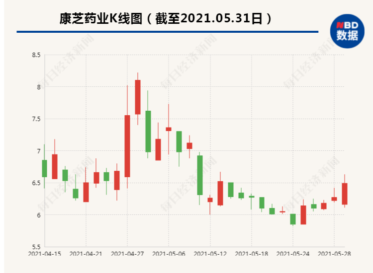 发放生育津贴、父母同休育儿假、提升入托率、降低抚养成本……..三孩时代配套支持措施有哪些？市场机遇展望