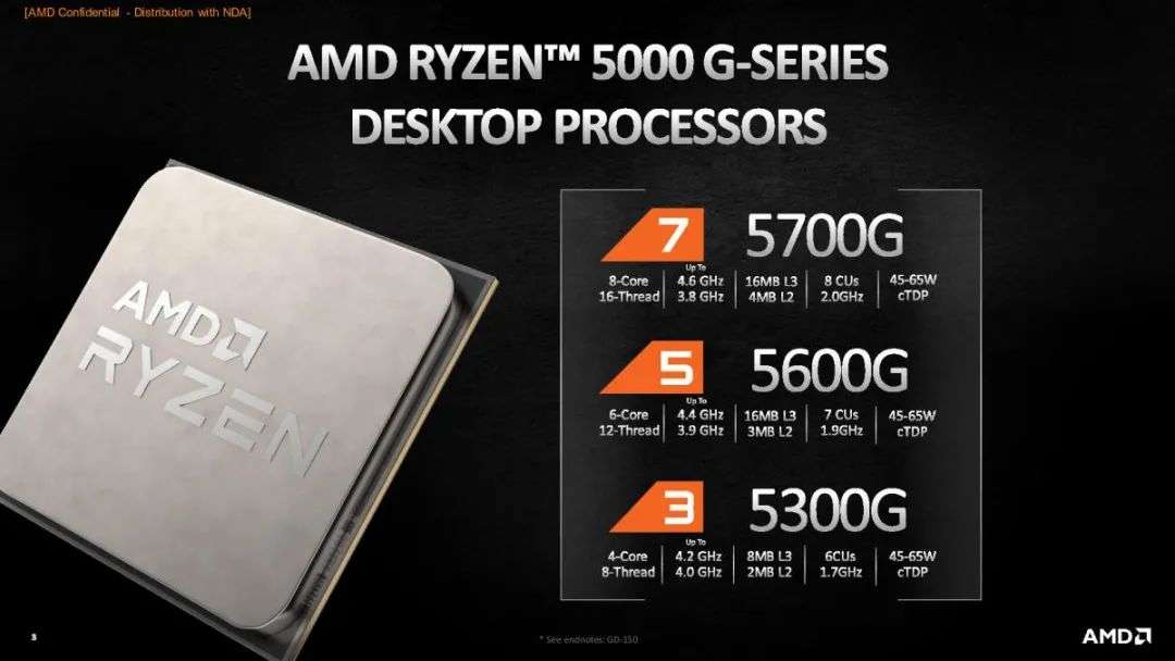 特斯拉改用AMD「全家桶」？AMD 发布3D堆叠技术，明年量产5纳米